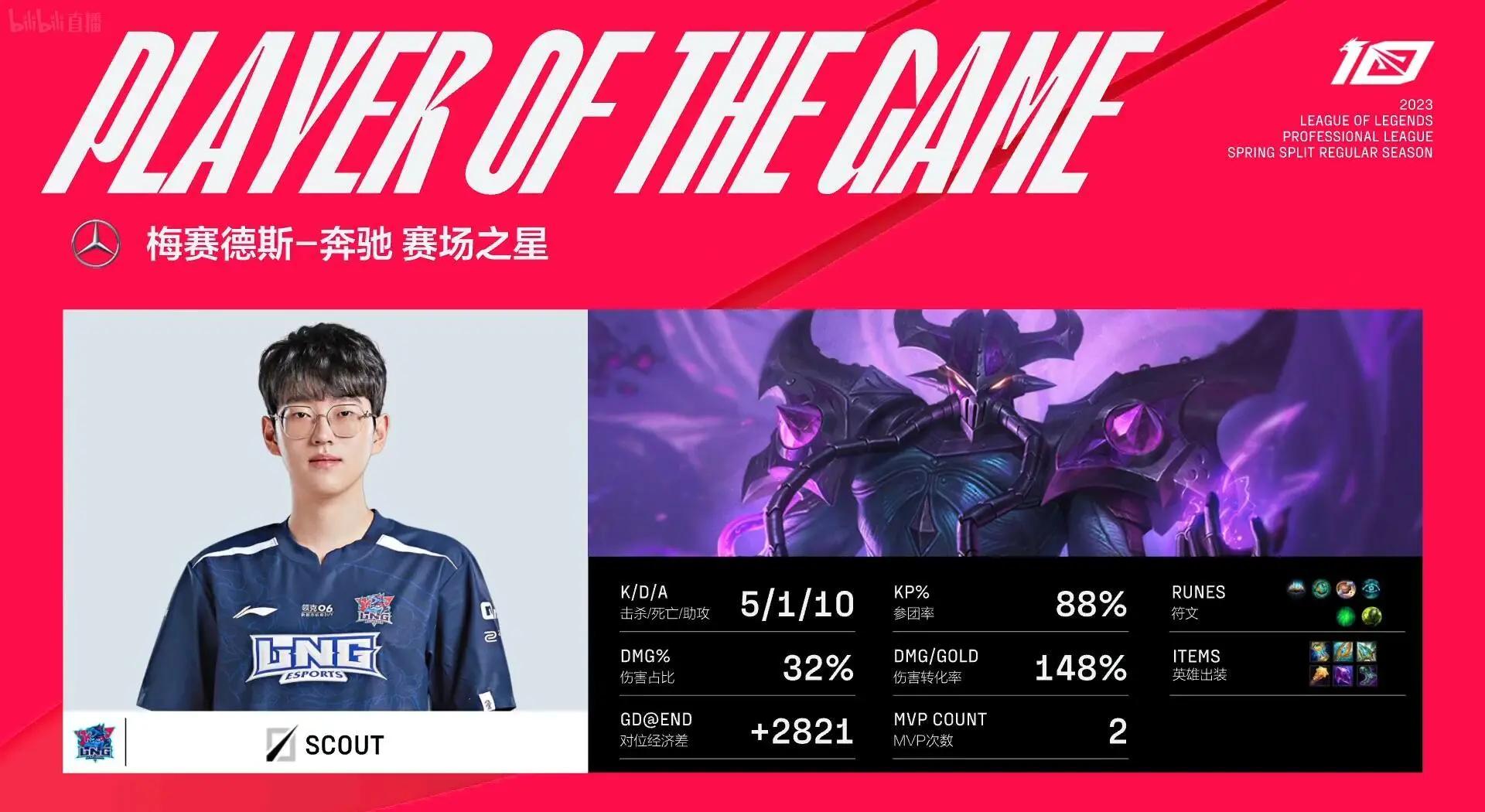 爱游戏APP下载 Scout新星关键助攻表现惊艳，独行侠未来可期！