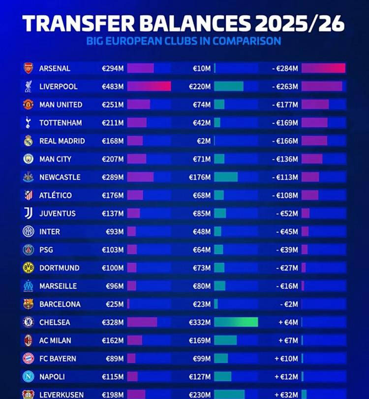 爱游戏APP下载转会期阿森纳调整名单以备NBA总决赛，单刀错失环节打磨，球迷炸锅，球队文化再被提及的简单介绍