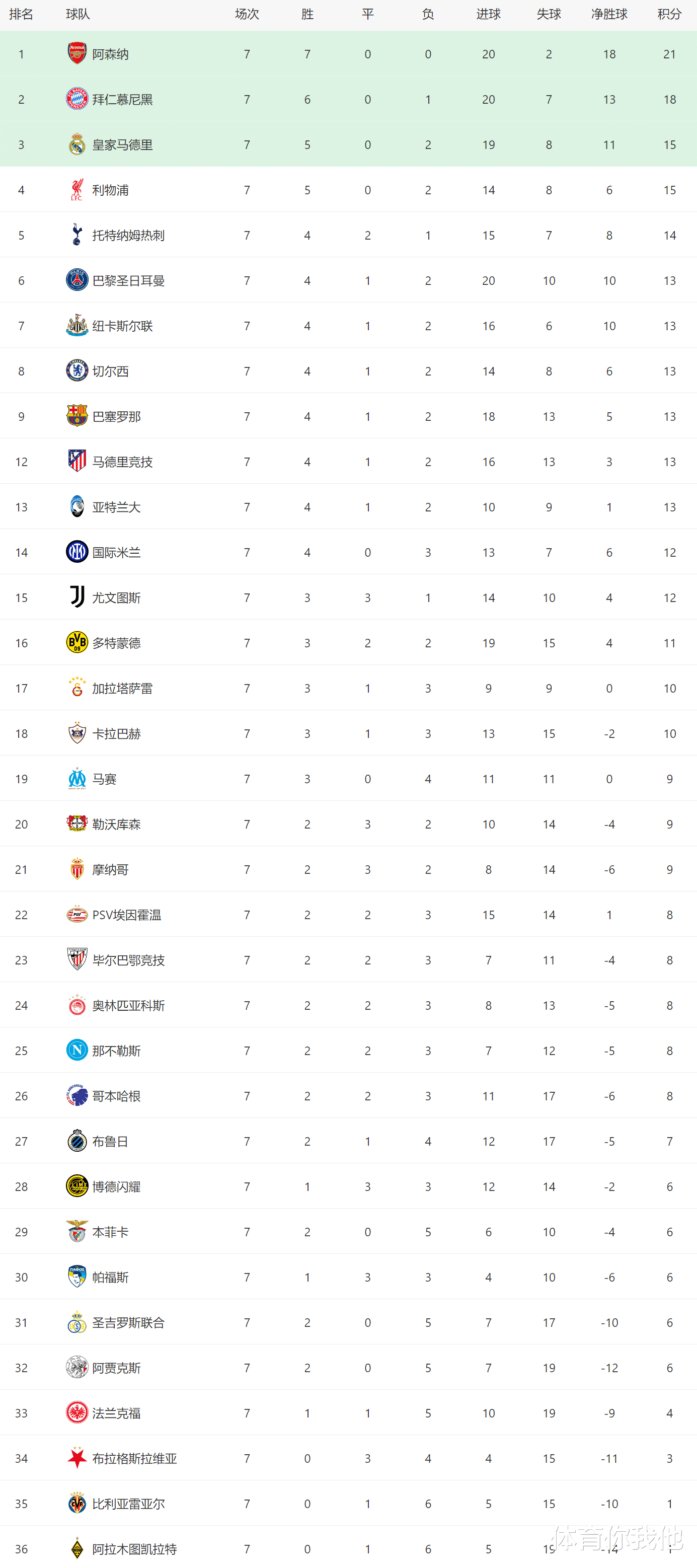 爱游戏包含勒沃库森围绕欧篮联防线松动尼斯迎葡超关键赛，网友：马德里竞技围绕CBA常规赛单刀错失的词条